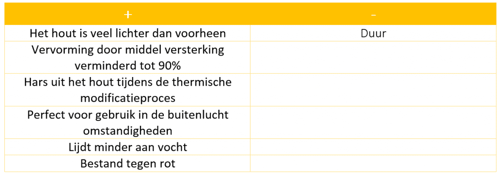 Thermohout TimberIN